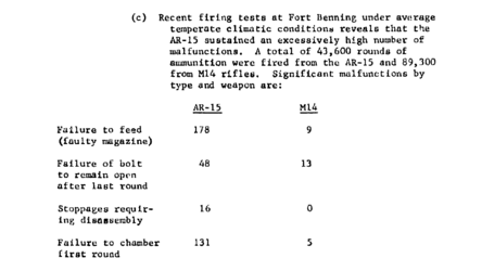 first round ar-15.PNG