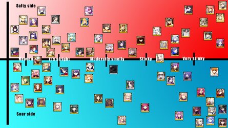 armpits chart.jpg