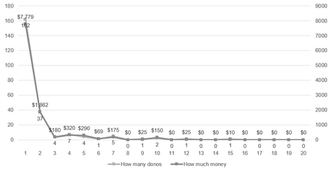 very-sad-graph-5-(a-good-day-to-graph-sad).png