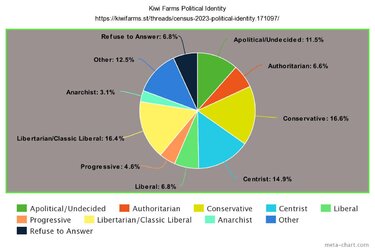 KF Political Graph.jpeg