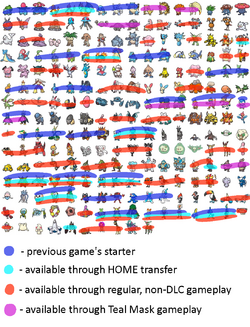 indigo_disk_wild_pokedex_breakdown.png