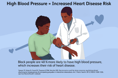 High-blood-pressure-data-illustration-V2-79ab956735f54510b214a4e7a5e4ebfa.png