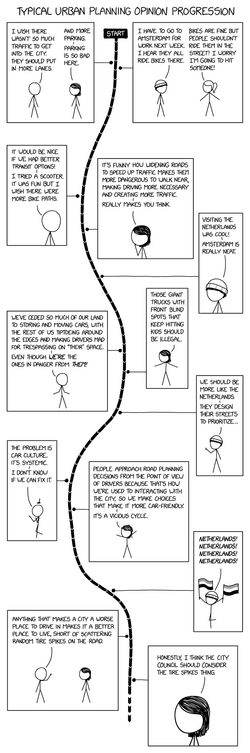 urban_planning_opinion_progression.png