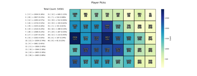 player_picks_heatmap.png