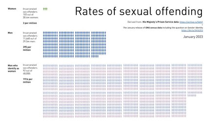 Rates of Tranny Sex Offenders.jpeg