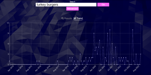 turkeyburgs.png