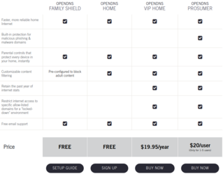 opendns-2.png