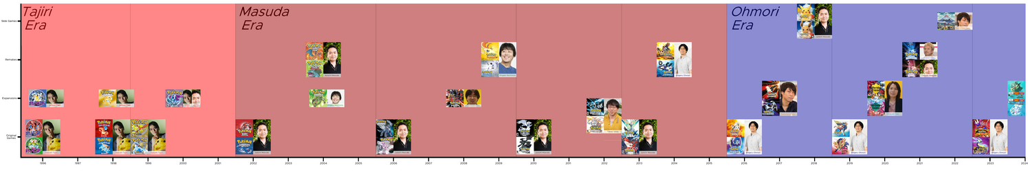 eras.png