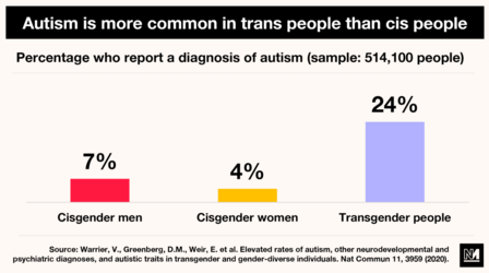 AutismTrans1-1304x729.png AutismTrans1-1304x729.png