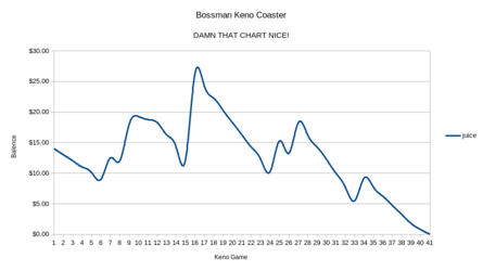 Keno Coaster.png