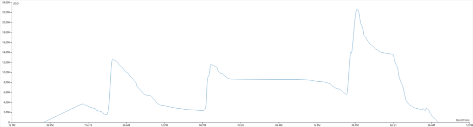 LTC USD(1).png