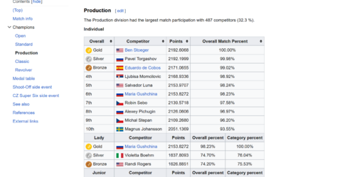 2017ipscworlds.png