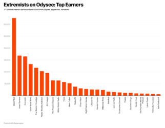 extremists-on-odysee-top-earners-nbsp-.png