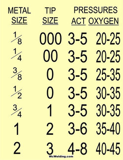 cutting-torch-tip-chart.jpg