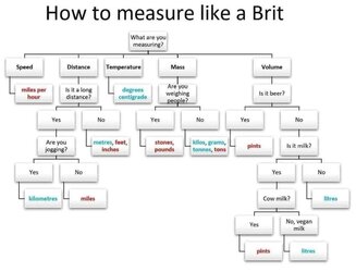 limeymeasures.jpg