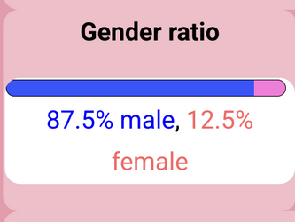 Sylveon gender ratio.png
