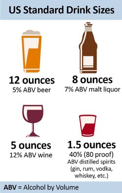 Alcohol_StandardDrink.jpg