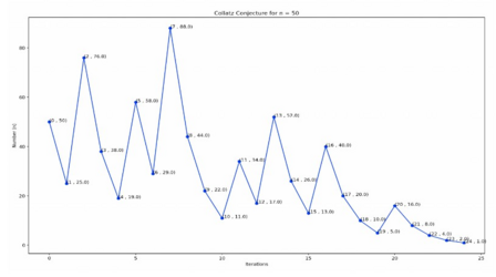 Collatz-Conjecture-Visualization.png