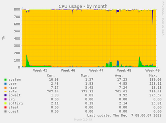 cpu-month.png