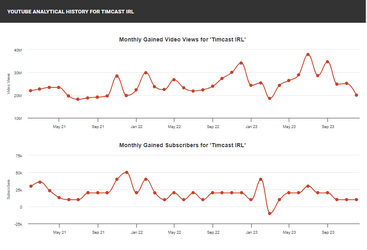 Subs Up Views Down.png