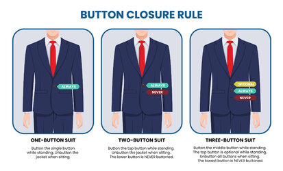 one-vs-two-vs-three-button-closure-rule.jpeg