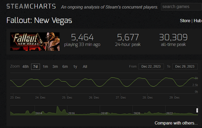 NewVegas.png