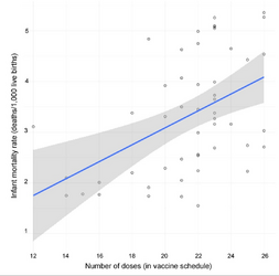 infant mortality vs doses.png