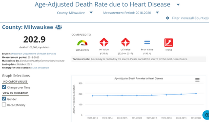 milwaukee hd death rates.png