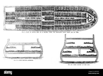 brookes-slave-ship-regulated-slave-trade-act-of-1788-2DCD5B1.jpg