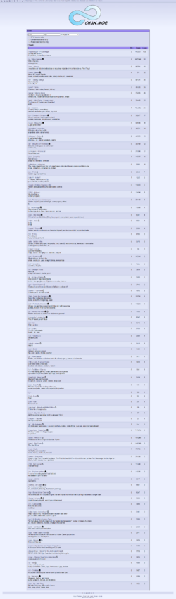 moe boards in early 2024.png