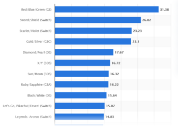 Pokemon Sales.png