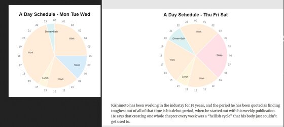 Kishimoto's Schedule.jpg