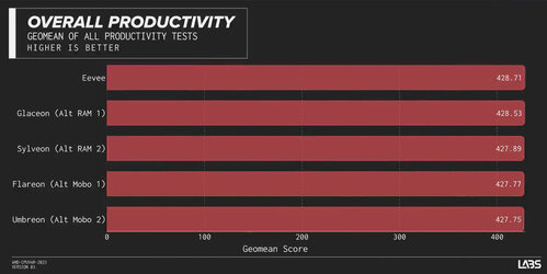 binned_productivity.jpg
