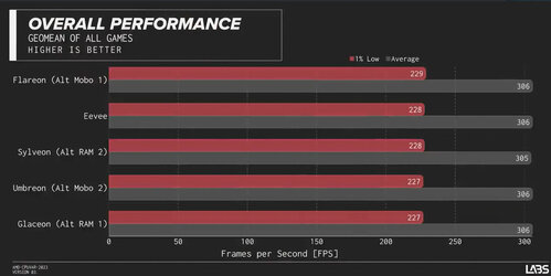 binned_performance.jpg