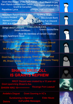 nephewpill-ram-ranch-knowledge-iceberg-v0-xw09js5egbec1.png