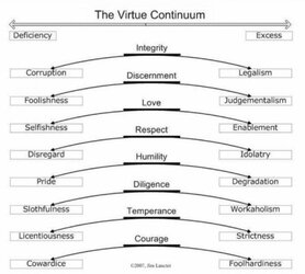 here's a chart.jpg