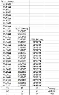 January Dates Collective.png