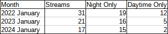 Total Stream Count.png