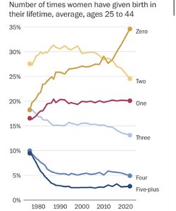fertility 2012.jpeg