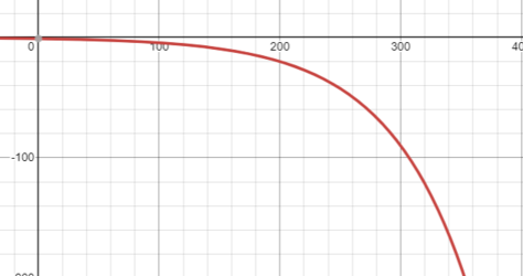Catabolic collaspe.png