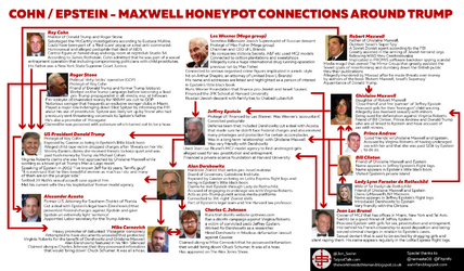 Cohn-Epstein-Maxwell-Wexner-Trump-Network.png