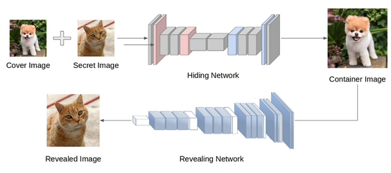 The-architecture-of-our-image-steganography-system-The-two-components-of-the-full.ppm.png