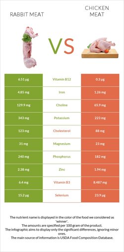 rabbit-meat-vs-chicken-meat.jpg