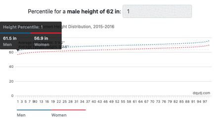 urquhart-height.png