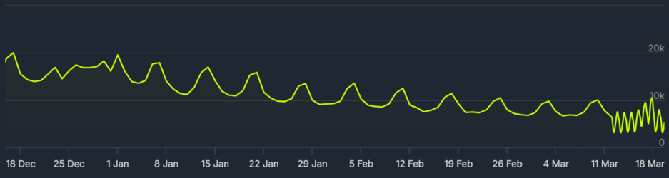 Starfailed.png