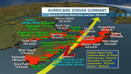 hurricane-dorian-recap (1).jpg