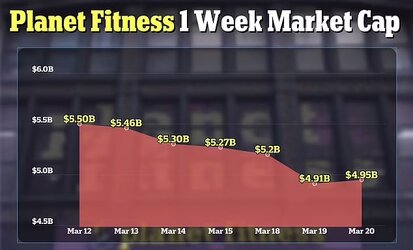 troon fitness.jpg
