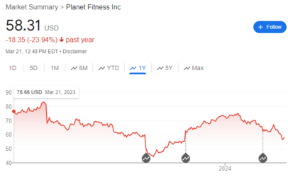 pfyearly.png