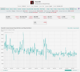 hasanabi_stats.png