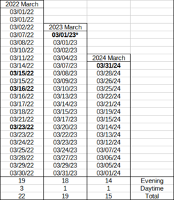 March 2024 Dates.png